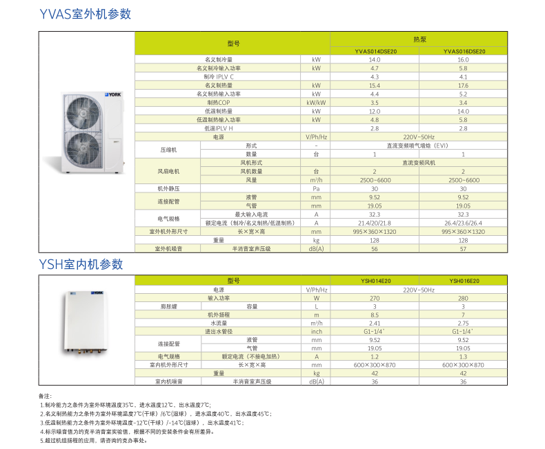 YVAS超低溫全變頻風冷冷水/熱泵機組